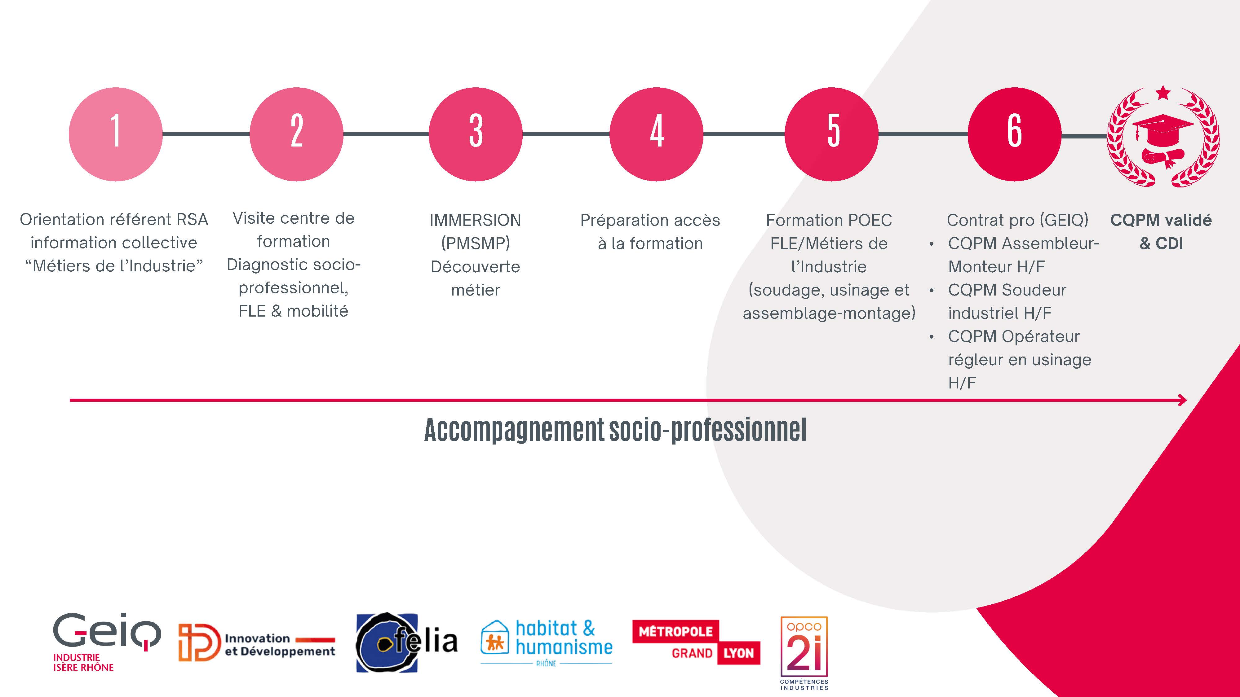 Support lancement projet AAP INDUSTRIE 17.01.24 Page 06