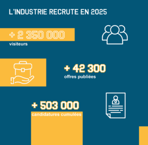 L’Industrie recrute : un jobboard pensé pour les besoins spécifiques de l’industrie 2 INFOGRAPHIE lindustrie recrute v3